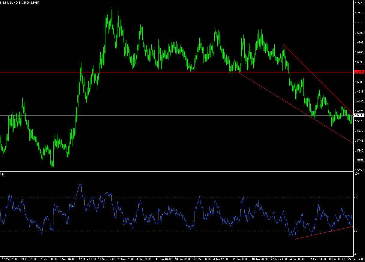EURAUD4H.gif