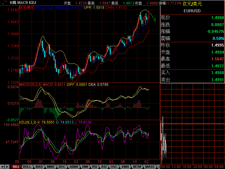 EURUSD.GIF