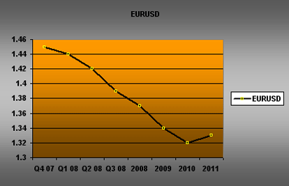 eurusd_l.gif