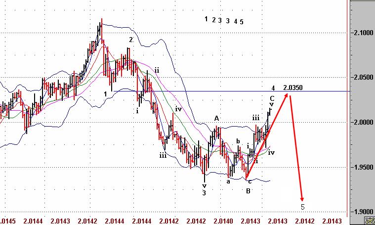GBP daily.JPG