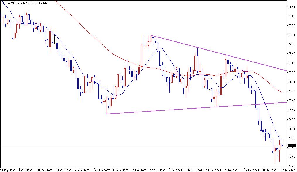 USDX.JPG