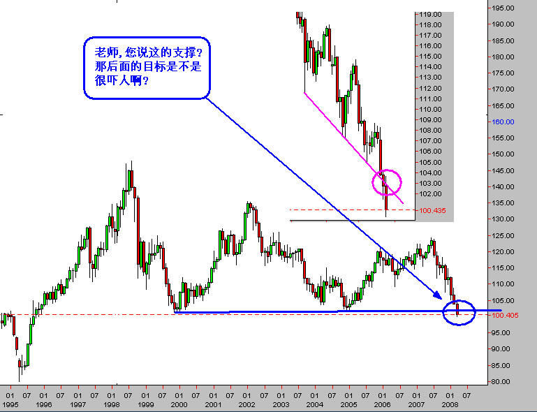 kxl to T 20080313 jpy m d zc.jpg