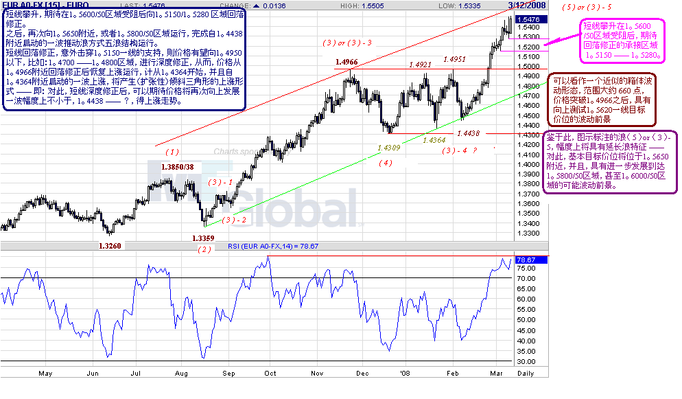 eur-d-3-13-08.gif