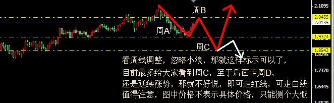 英镑周线分析.jpg