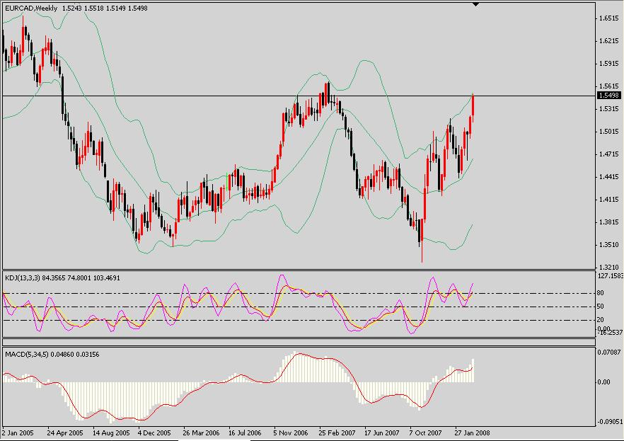 EUR-CAD(Weekly).jpg