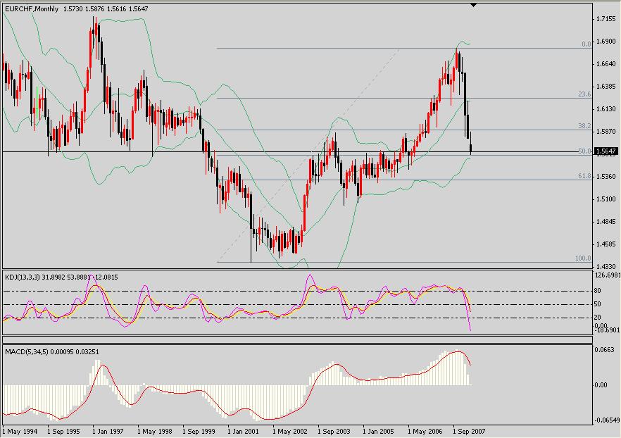 EUR-CHF(Monthly).jpg