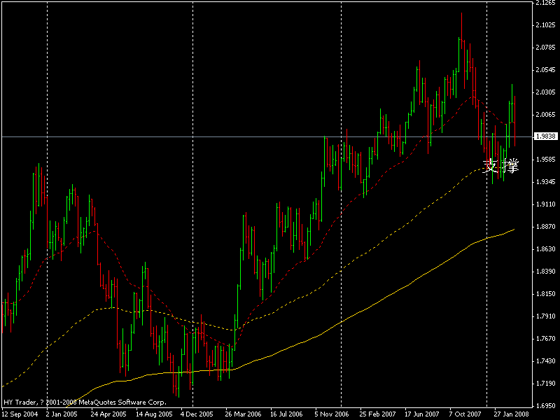 weekly