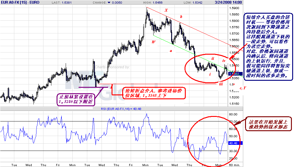 eur-h-3-22-08.gif