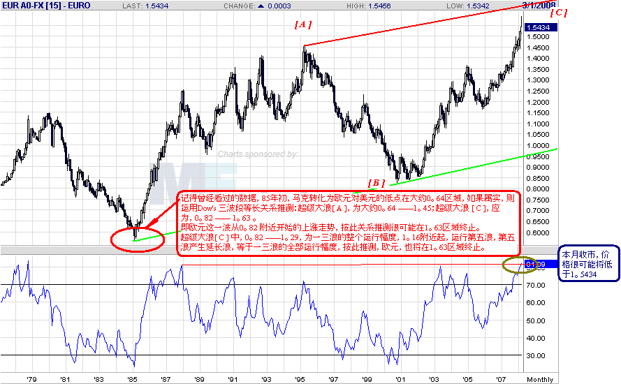 eur-m-3-22-08.gif