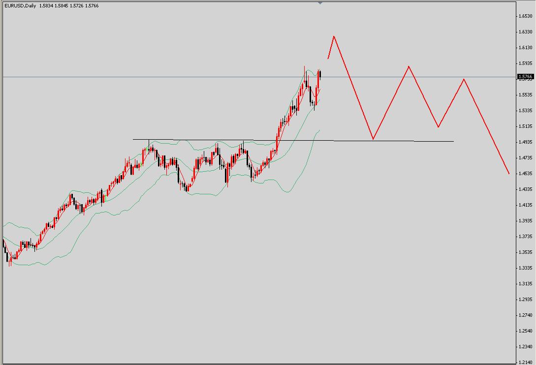 EUR-Daily.jpg