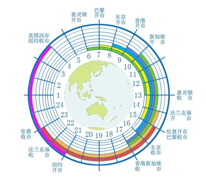 外汇市场时间表.jpg