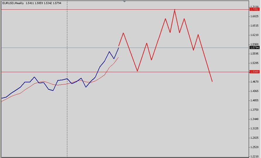 EUR-Weekly.jpg