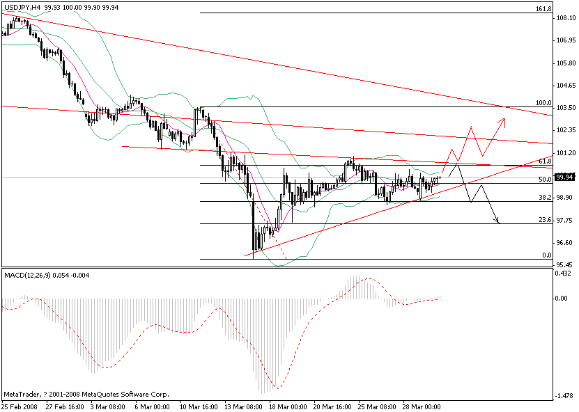 jpy0401.gif