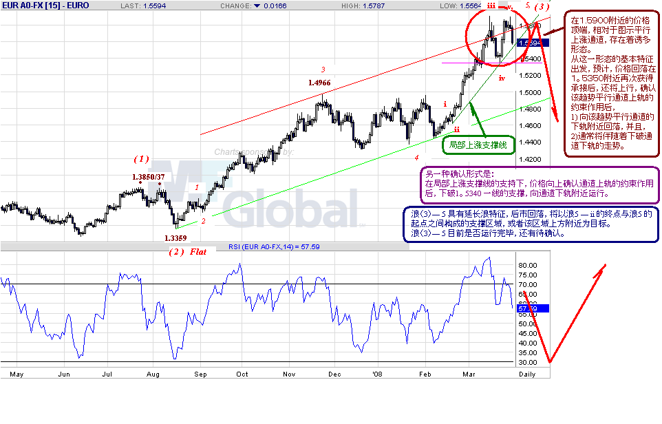 eur-d-4-1-08.gif