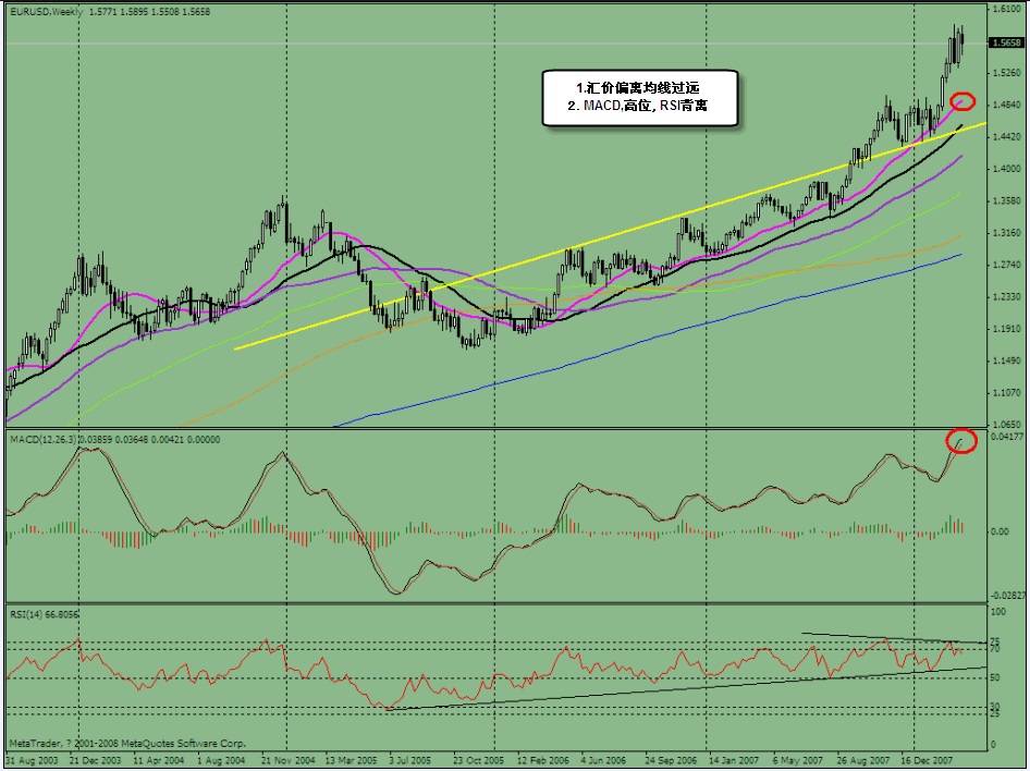 0404-eur-week.gif