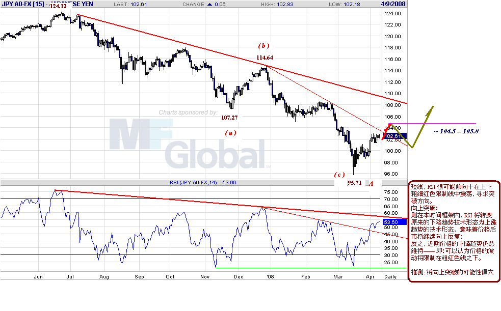 jpy-d-4-9-08.gif