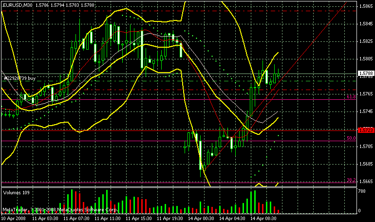april 14 1815 eurusd.gif