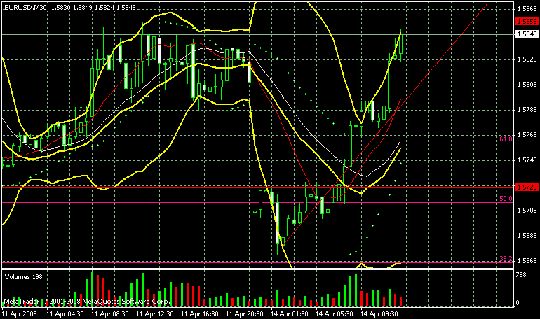 april 14 1920 eurusd.gif