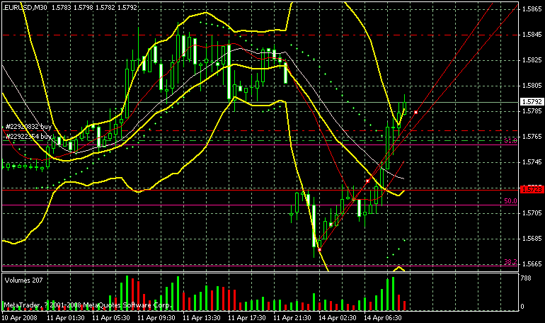 april 14 1622 eurusd.gif