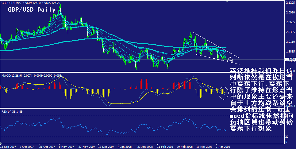 gbp-daily.gif