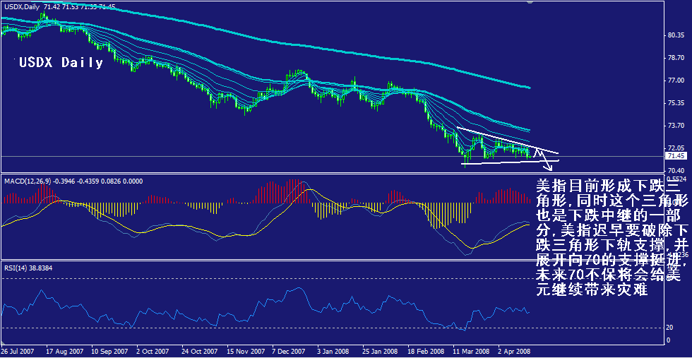 usdx-daily.gif