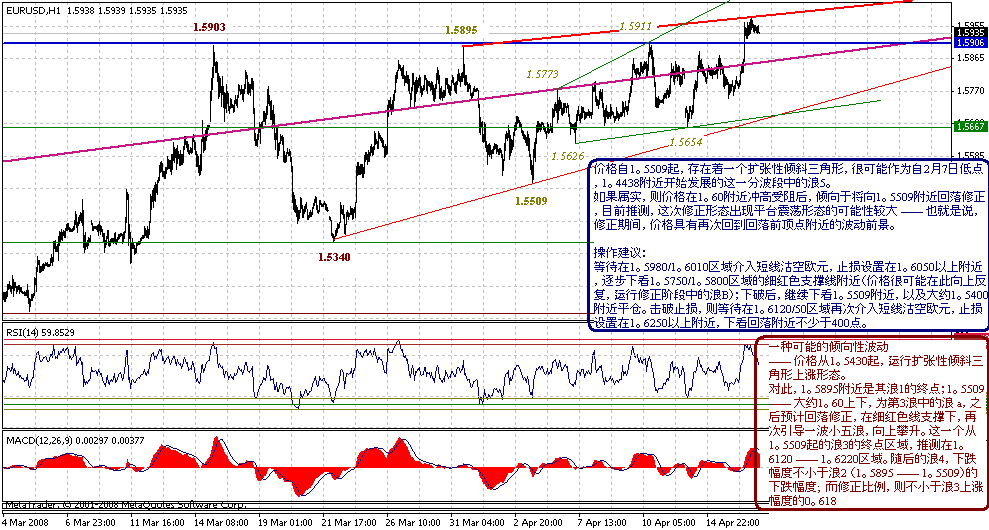 eurusd-h-4-17-08.gif
