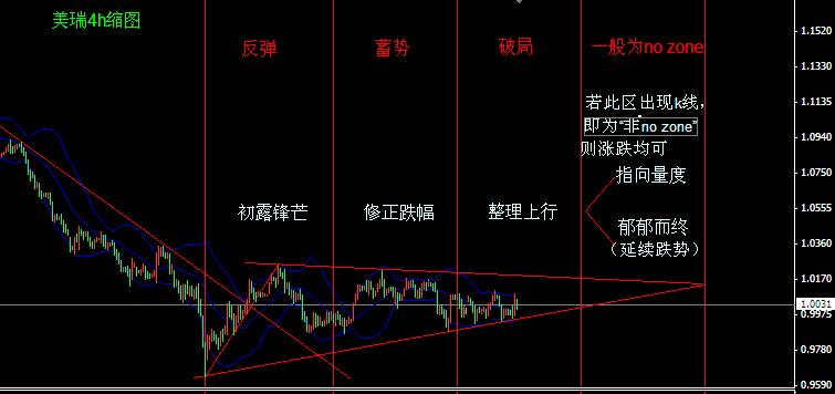 美瑞走势--4--17截.jpg