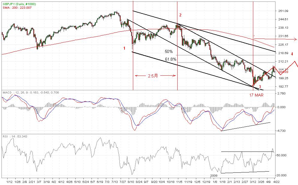 GBPJPY-DAILY.JPG