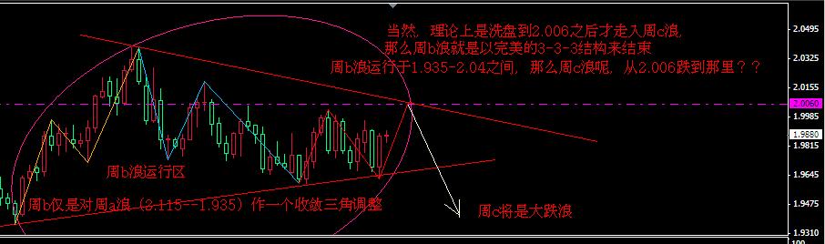 英镑5-1日线.jpg