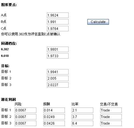 风险概率评定2