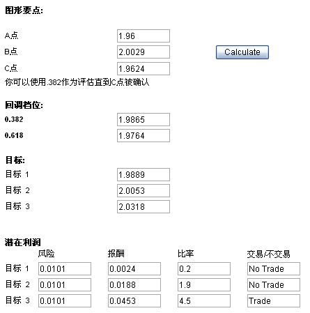 风险概率评定1