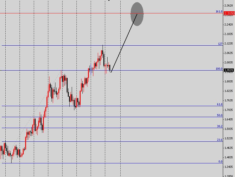 GBP-Monthly.jpg
