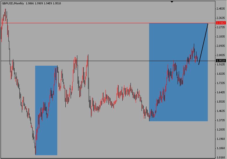 GBP-Monthly.jpg
