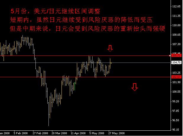 USDJPY.JPG