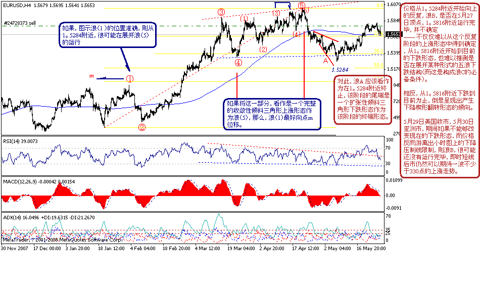 eur-4h-5-28-08.gif