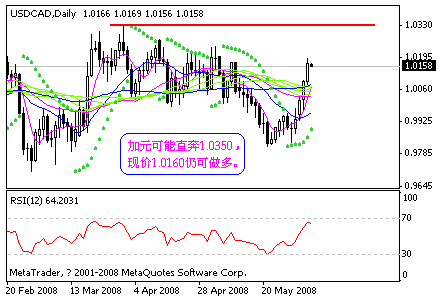 cad.gif