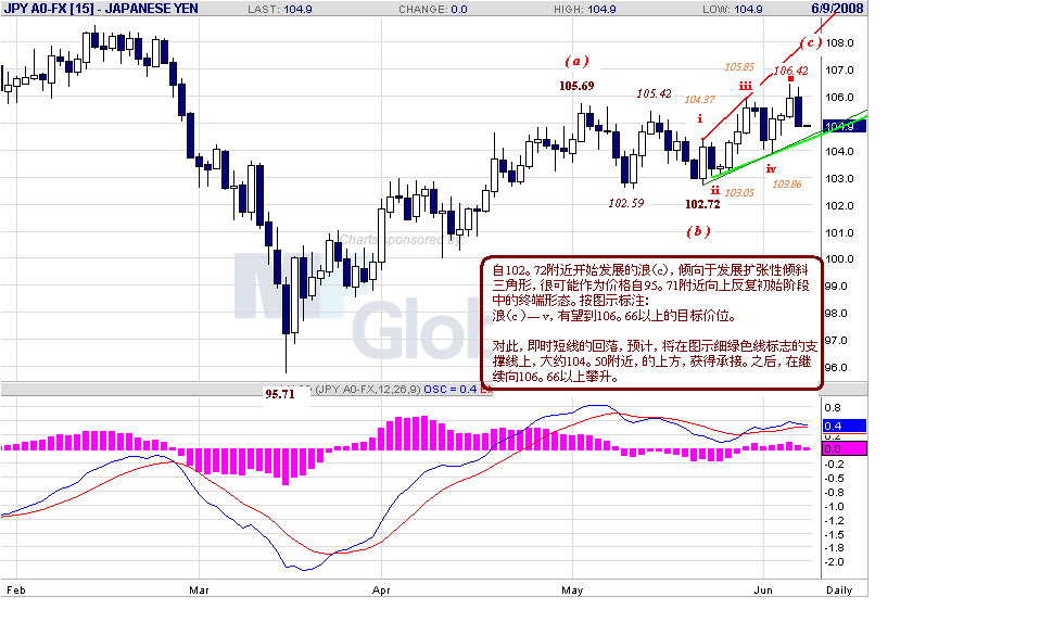 jpy-d-6-8-08.gif