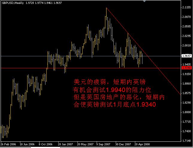 GBPUSD-6-08.JPG