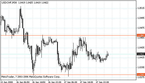 usdchf.gif