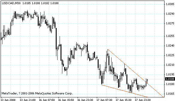 usdcad.gif