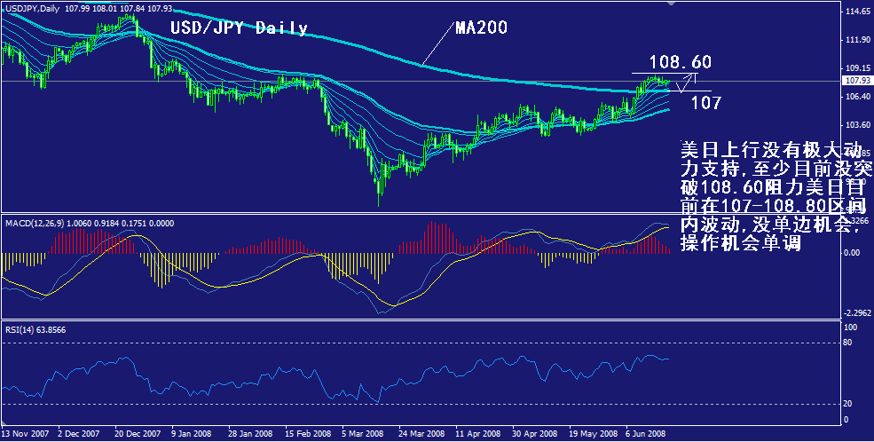 jpy-daily.gif