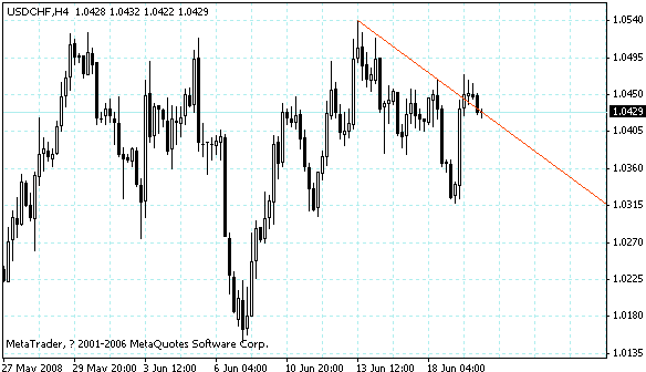 usdchf.gif