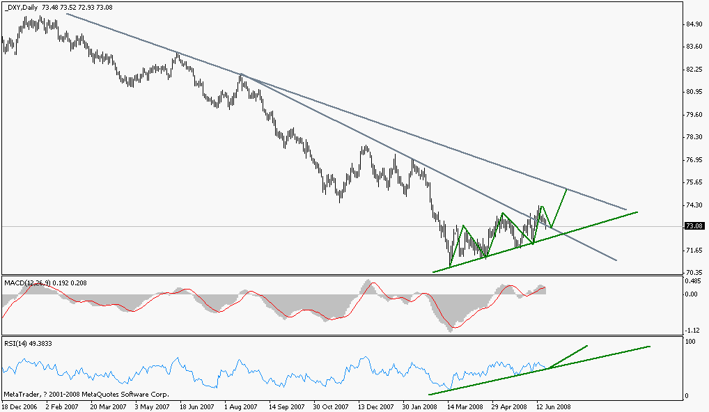 _dxy.gif