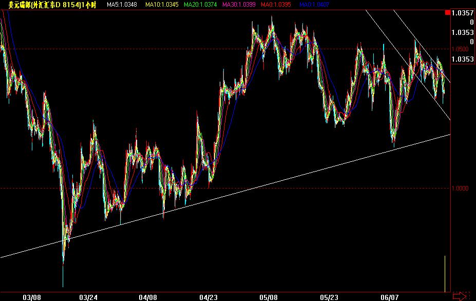 USD-CHF.jpg