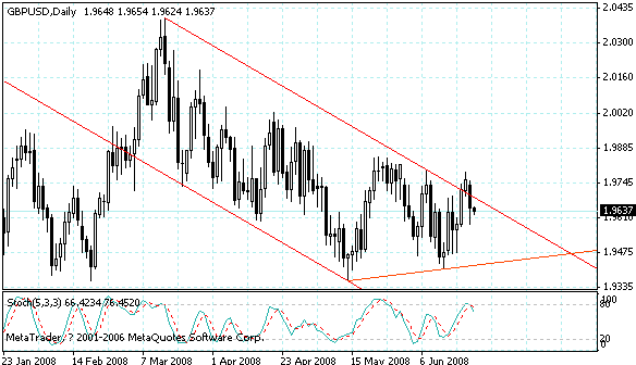 gbpusd.gif