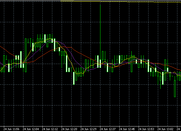 audusd1分钟