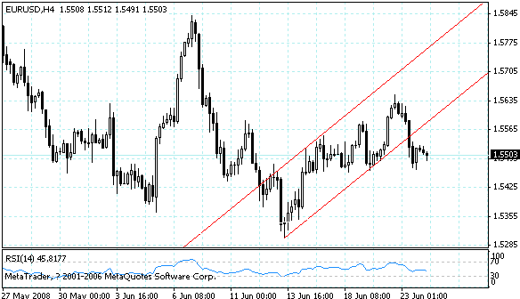 eurusd.gif