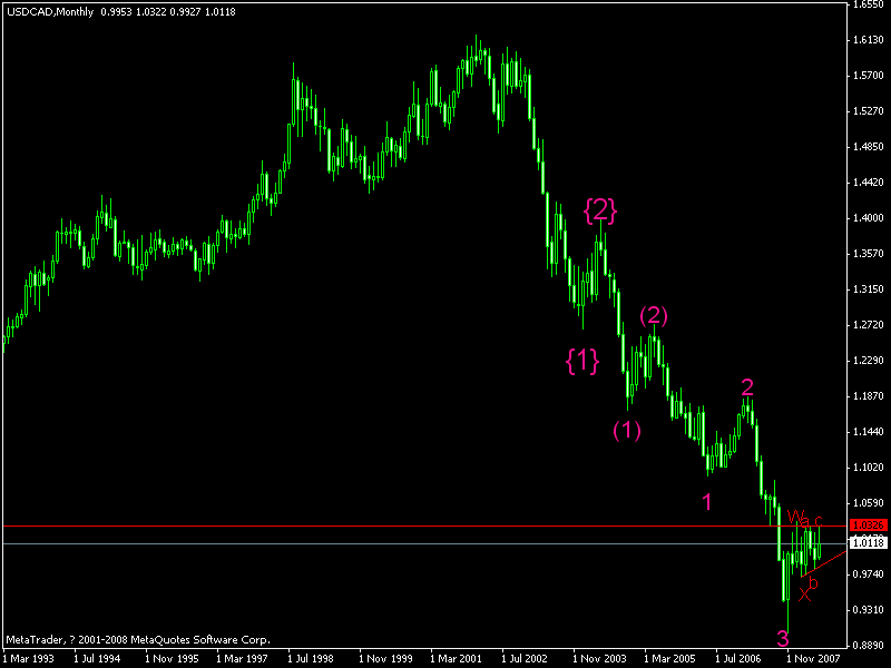 usdcad 2.gif
