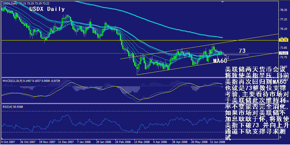 usdx-daily.gif