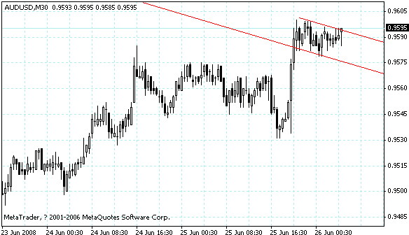 audusd.gif